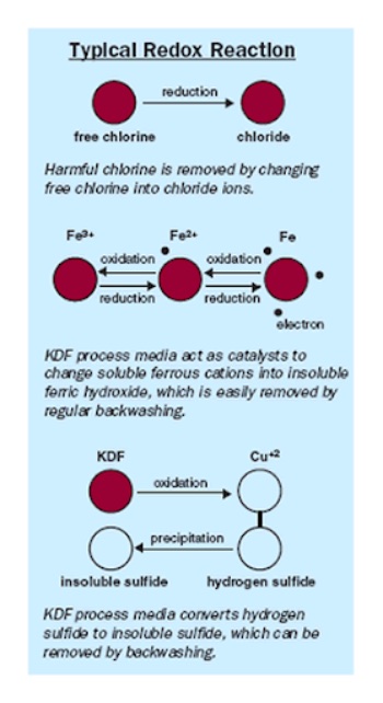 Kdf Process Media KDF Media - Remove Harmful Contaminants from Drinking Water - Aqua ...