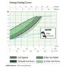 DAB E Sybox energy savings