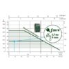 dab mini 3 energy savings