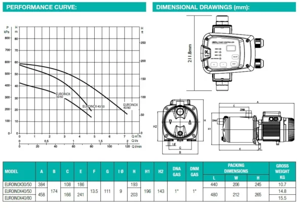 DAB euroinox performance curves and dimensions