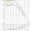 Dab Euroinox 40:80 chart