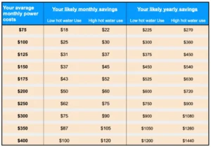 Econergy Cost Savings