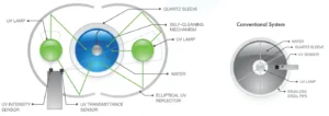 Hallet Crossfire Technology