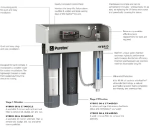Hybrid G6 UV Filtration System