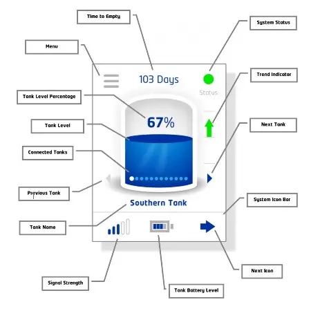 Wireless 2 tank level indicator